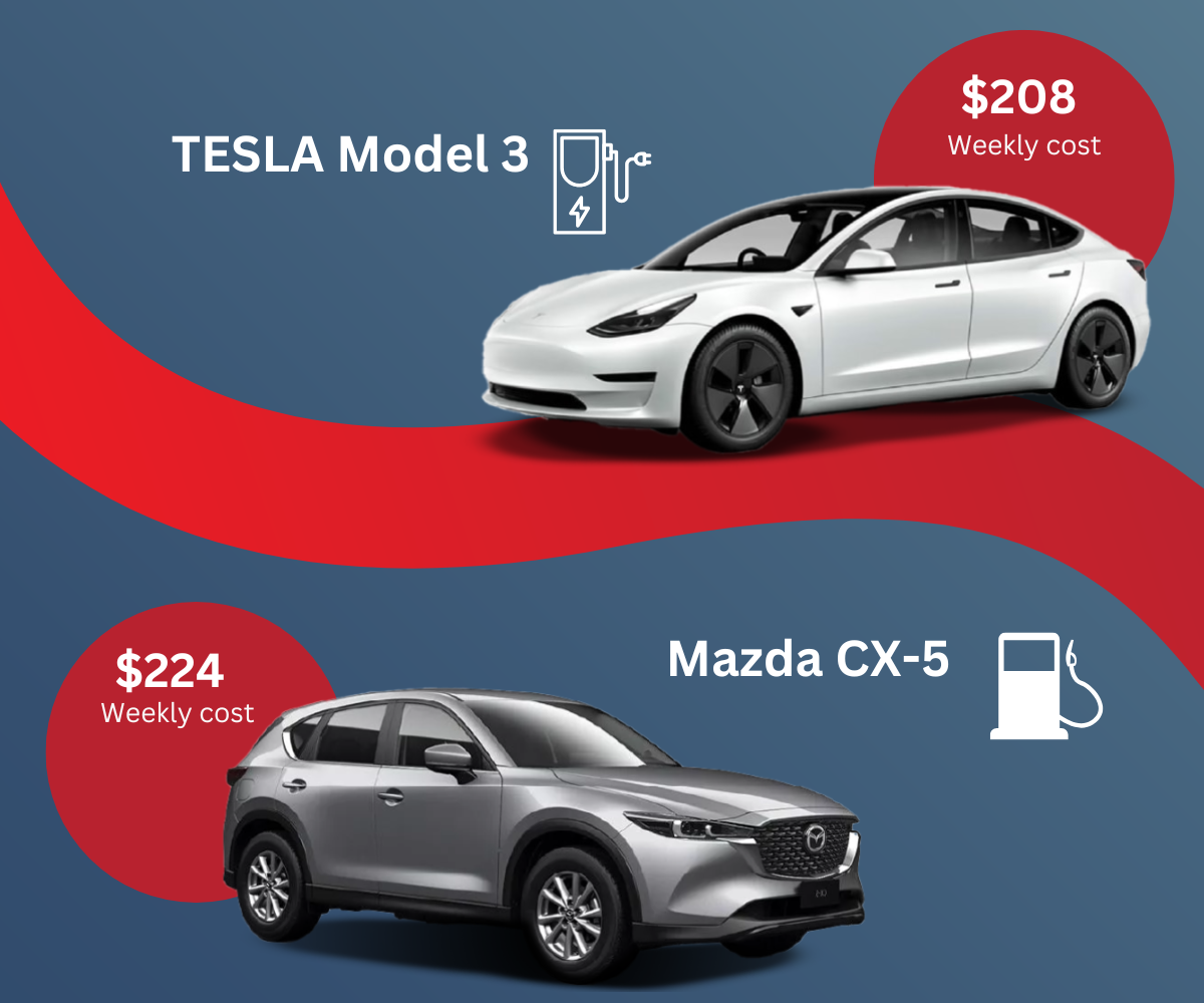 Tesla Vs Mazda 